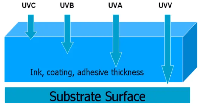 UV-C Lamps: When and How to Replace - UV Resources